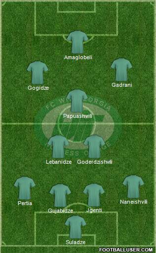 WIT-Georgia Tbilisi Formation 2012