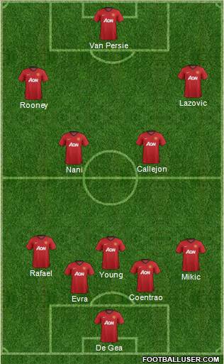 Manchester United Formation 2012