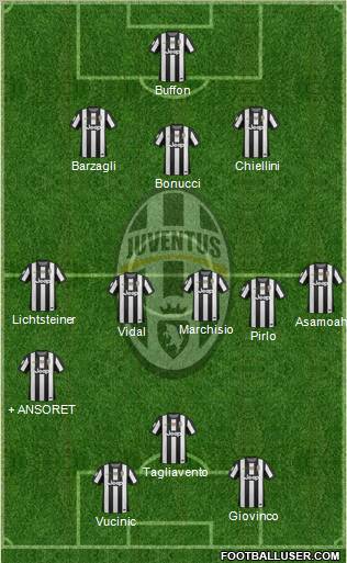Juventus Formation 2012