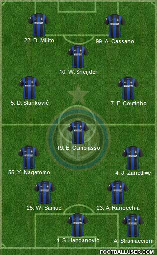 F.C. Internazionale Formation 2012