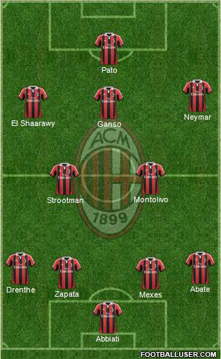 A.C. Milan Formation 2012