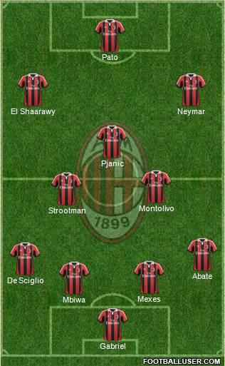 A.C. Milan Formation 2012