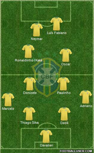 Brazil Formation 2012