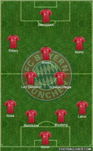 FC Bayern München Formation 2012