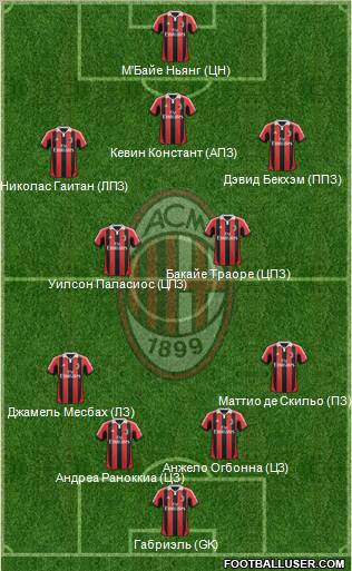 A.C. Milan Formation 2012