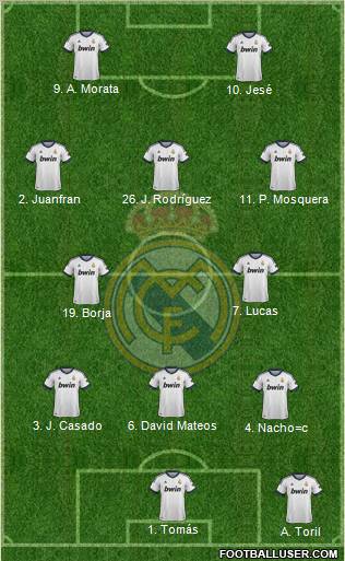 R. Madrid Castilla Formation 2012