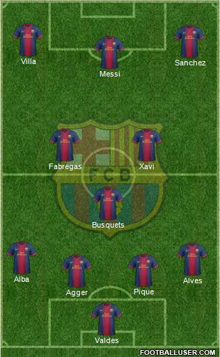 F.C. Barcelona Formation 2012