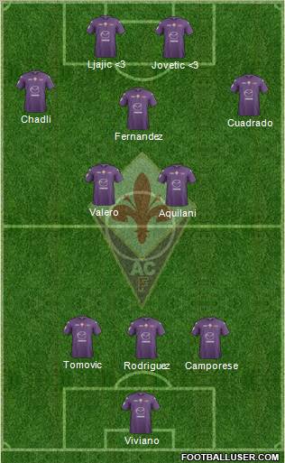 Fiorentina Formation 2012