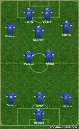 Everton Formation 2012