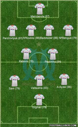 Olympique de Marseille Formation 2012