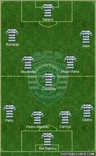 Sporting Clube de Portugal - SAD Formation 2012