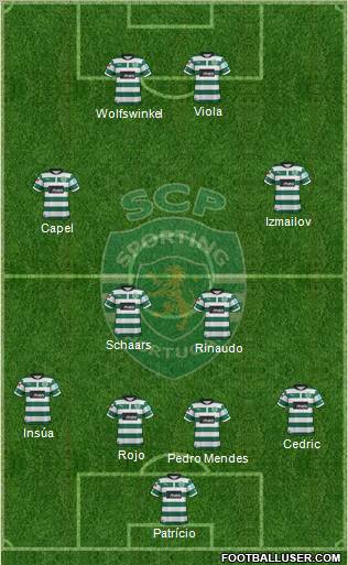 Sporting Clube de Portugal - SAD Formation 2012