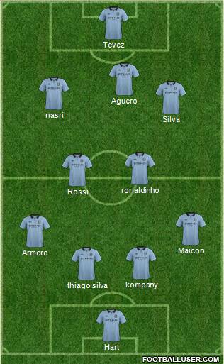 Manchester City Formation 2012