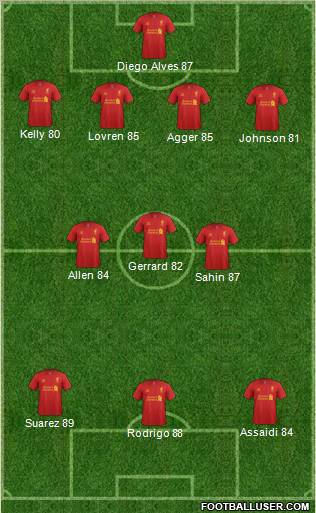 Liverpool Formation 2012