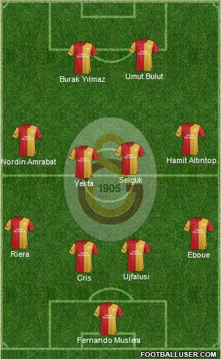 Galatasaray SK Formation 2012