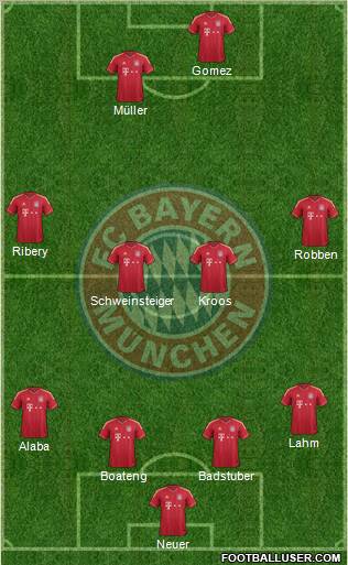 FC Bayern München Formation 2012