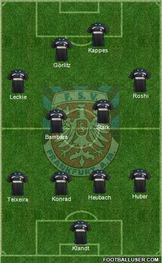 FSV Frankfurt Formation 2012