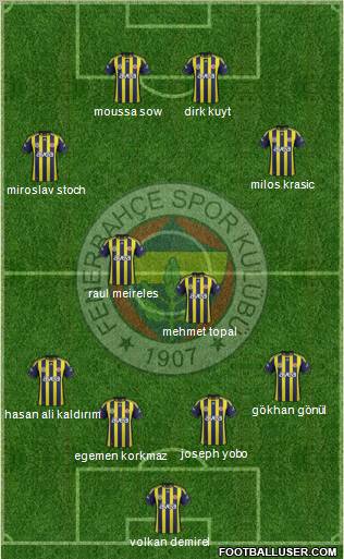 Fenerbahçe SK Formation 2012