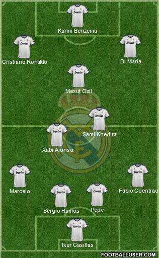 Real Madrid C.F. Formation 2012