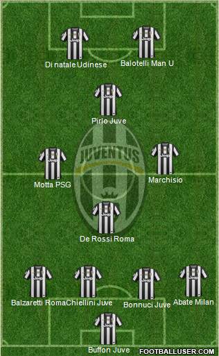 Juventus Formation 2012