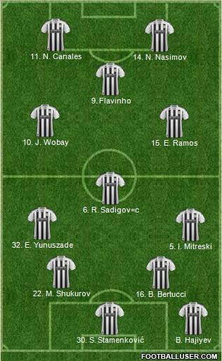 Forest Green Rovers Formation 2012