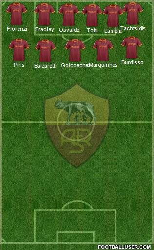 AS Roma Formation 2012