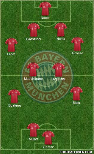 FC Bayern München Formation 2012
