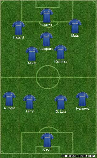 Chelsea Formation 2012