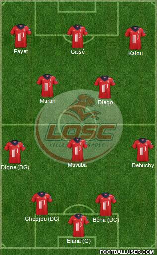 LOSC Lille Métropole Formation 2012