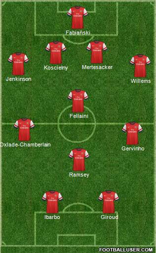 Arsenal Formation 2012
