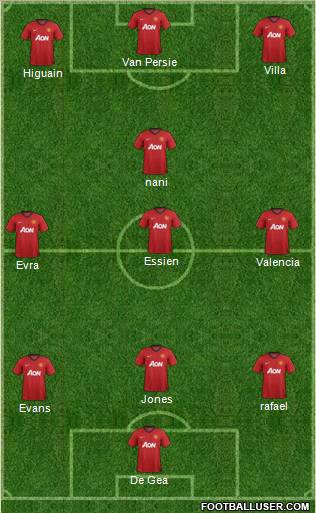Manchester United Formation 2012