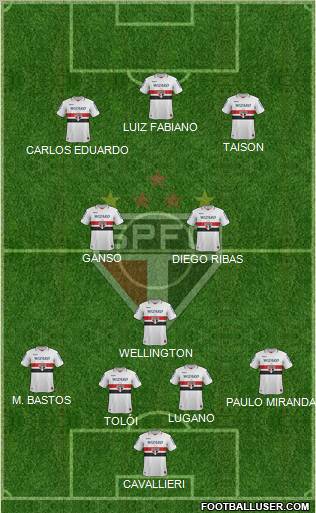 São Paulo FC Formation 2012