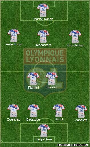 Olympique Lyonnais Formation 2012