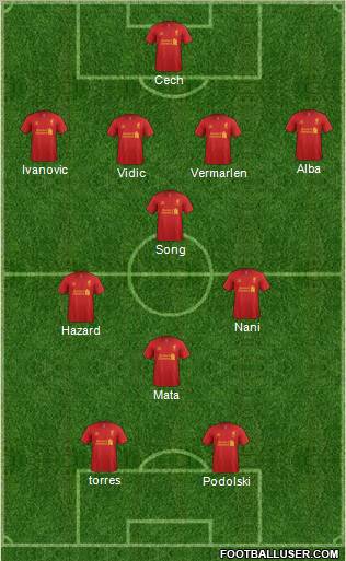 Liverpool Formation 2012