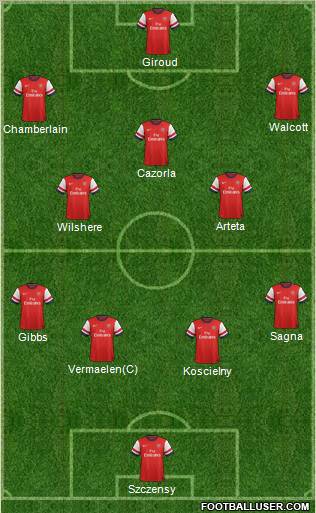Arsenal Formation 2012