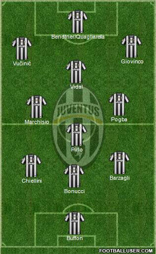 Juventus Formation 2012