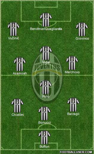 Juventus Formation 2012