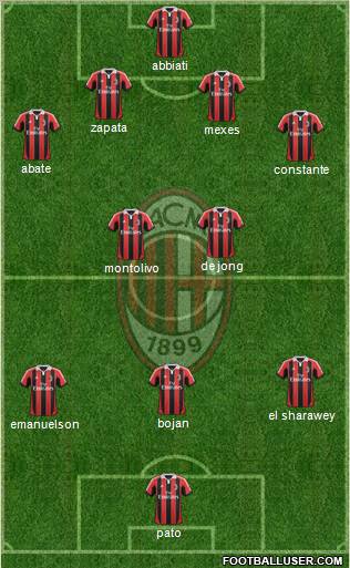 A.C. Milan Formation 2012