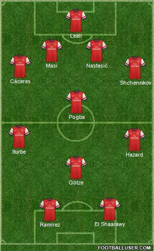 Arsenal Formation 2012