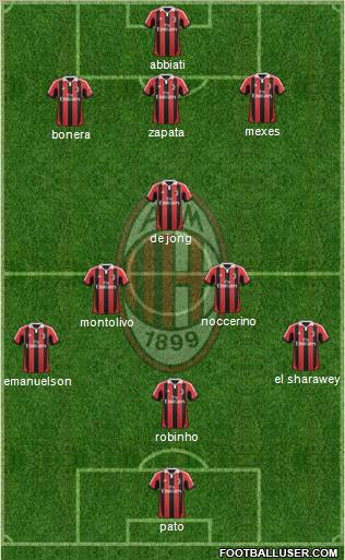 A.C. Milan Formation 2012