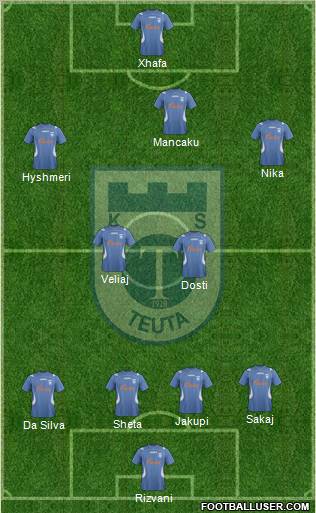 KS Teuta Durrës Formation 2012