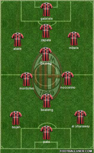 A.C. Milan Formation 2012