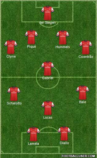 Arsenal Formation 2012