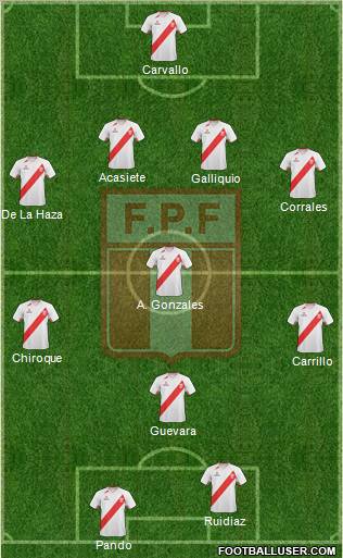 Peru Formation 2012