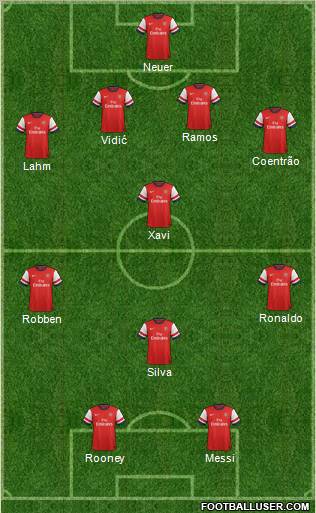 Arsenal Formation 2012