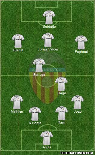 Valencia C.F., S.A.D. Formation 2012