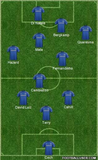 Chelsea Formation 2012