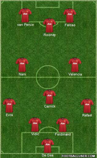 Manchester United Formation 2012