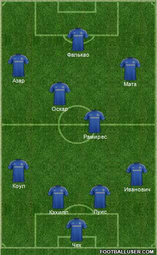 Chelsea Formation 2012
