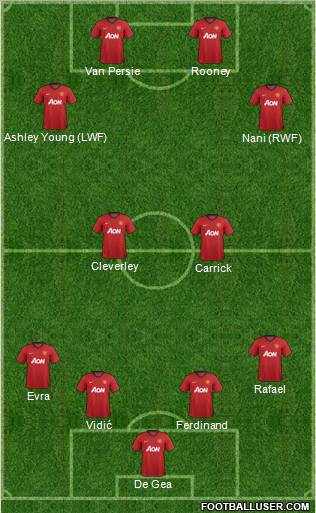 Manchester United Formation 2012